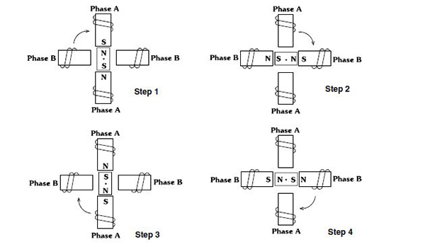 Stepper Motor Linear Actuator One Phase On