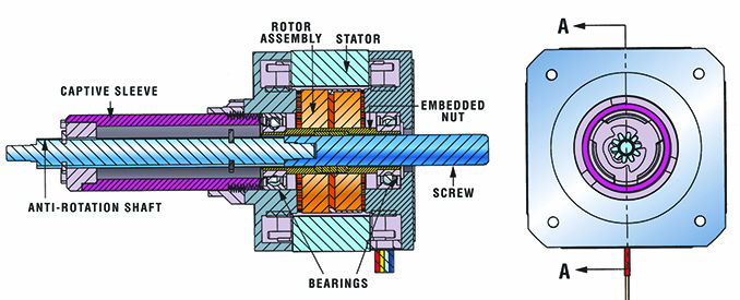 Stepper Motor Linear Actuator